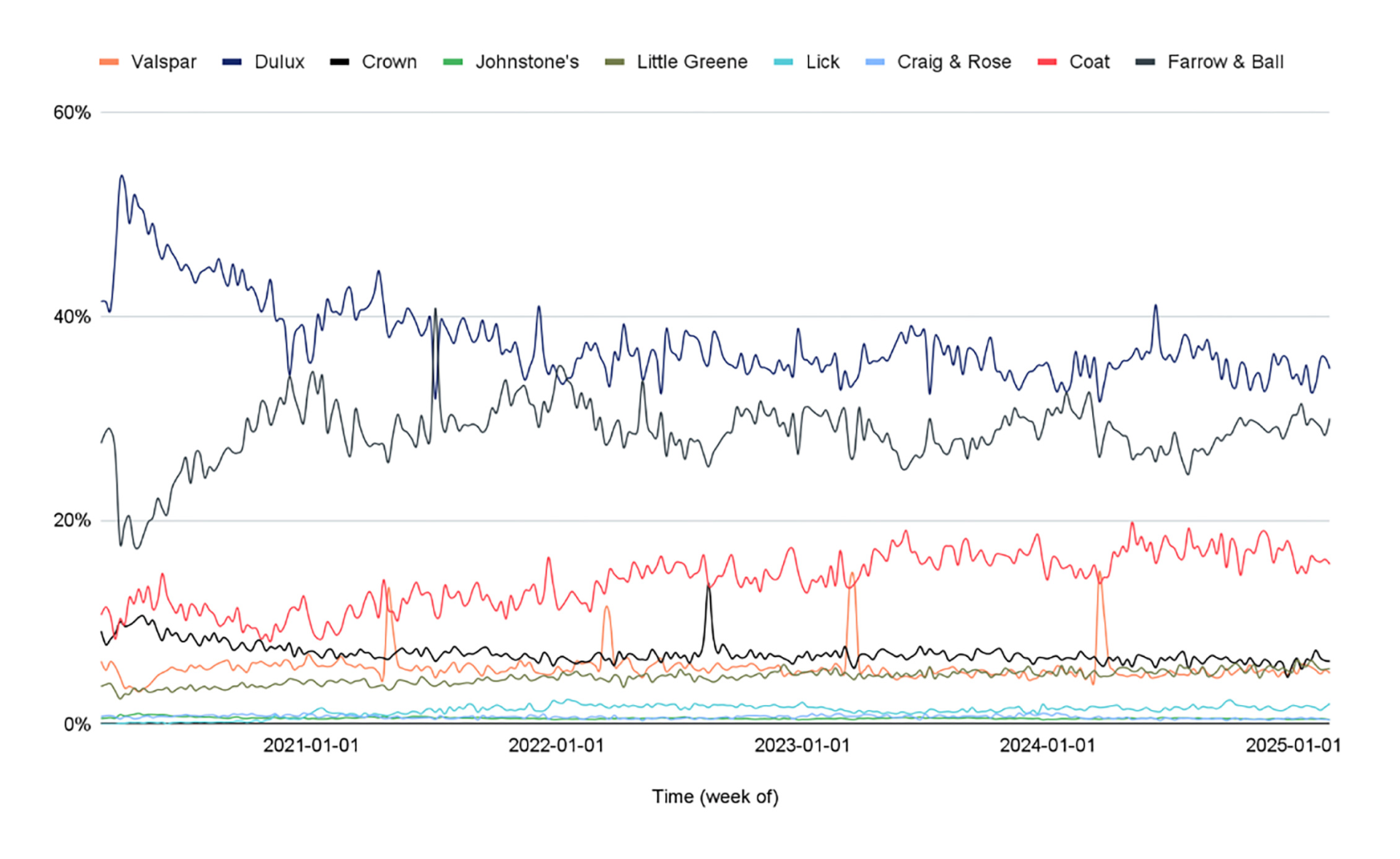 Share Of Search 3